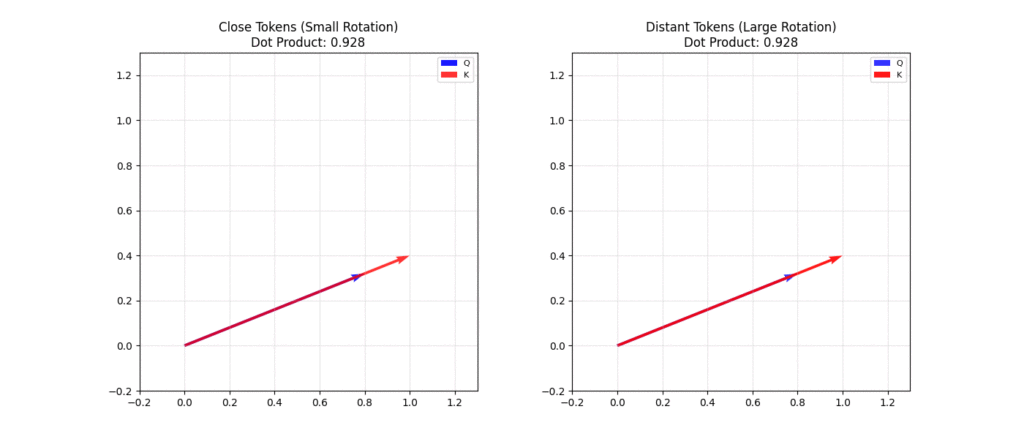 旋转编码基础动画